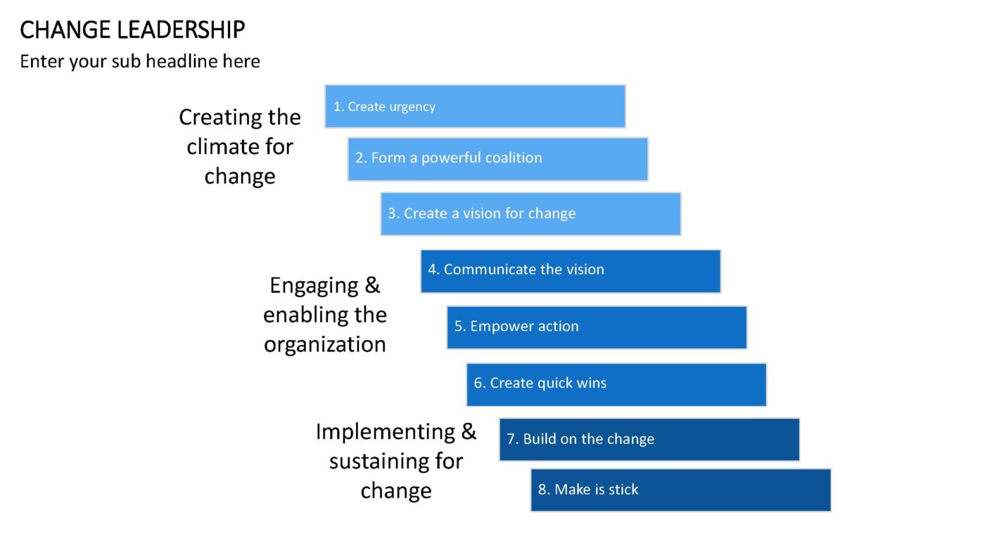 Change Leadership - Vorlage für Powerpoint – Bild 14
