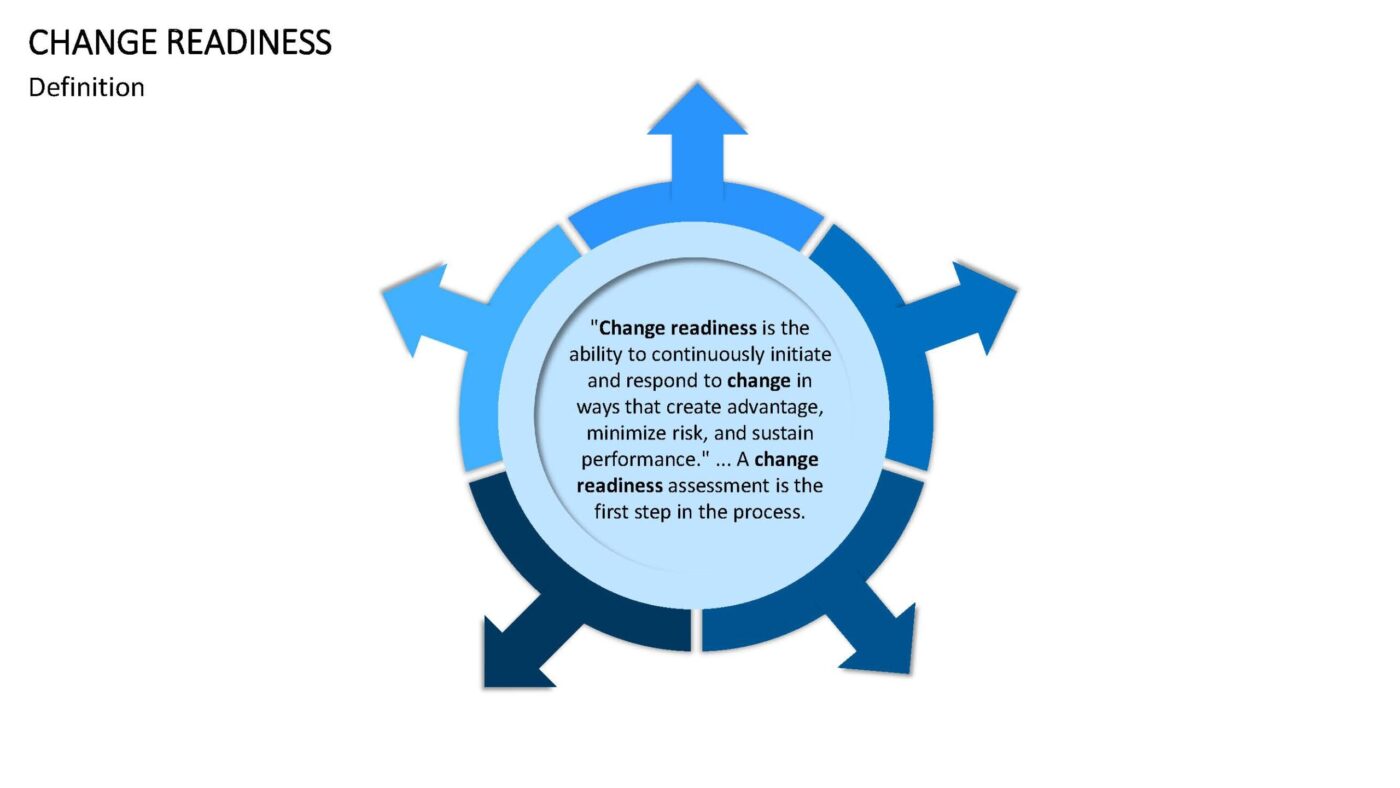 Change Readiness Vorlage für Powerpoint – Bild 7