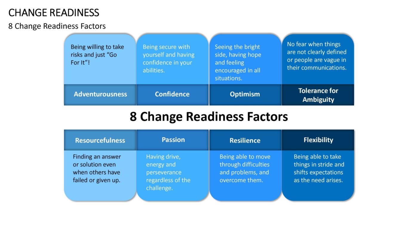 Change Readiness Vorlage für Powerpoint – Bild 8