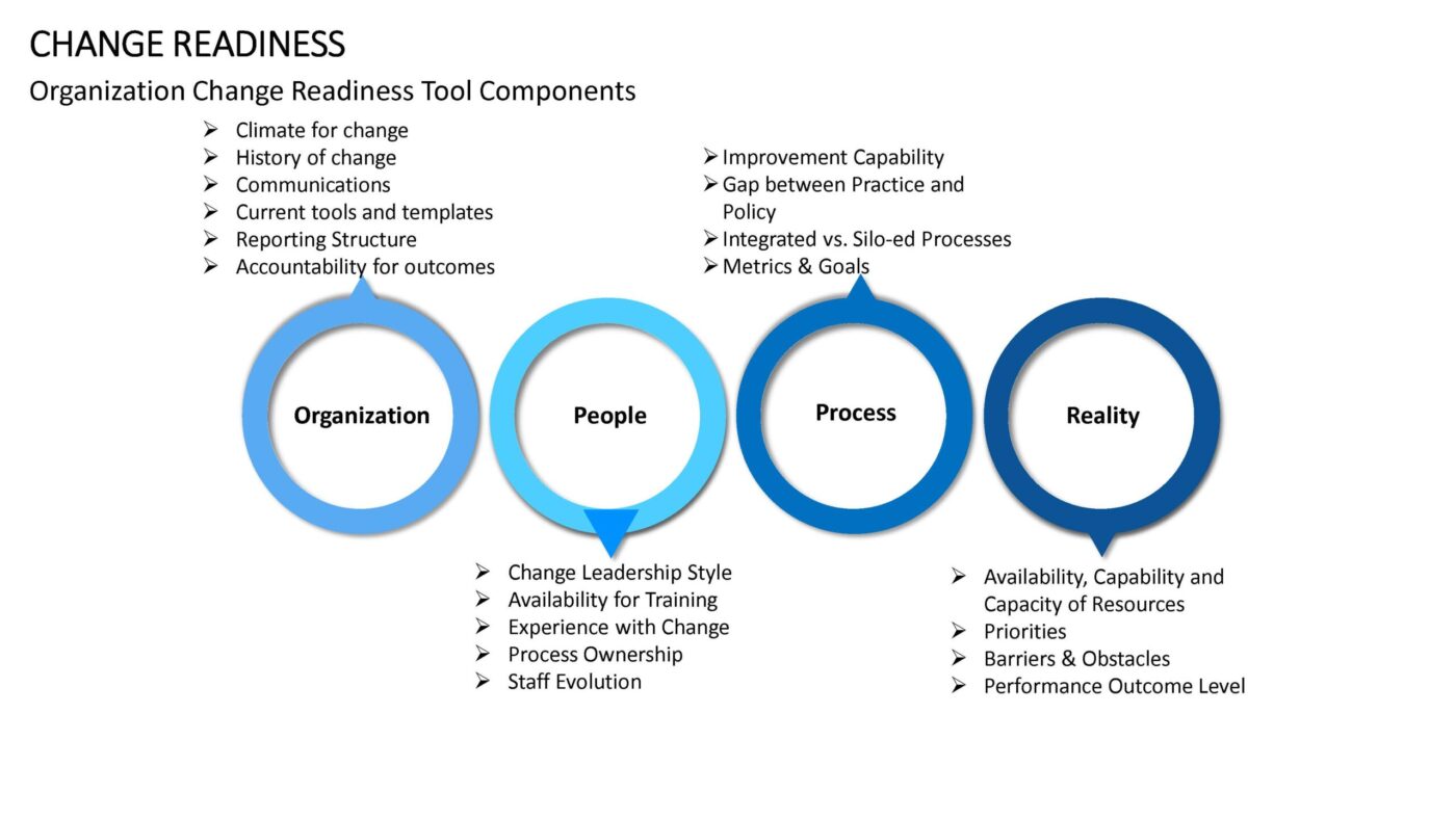 Change Readiness Vorlage für Powerpoint – Bild 2