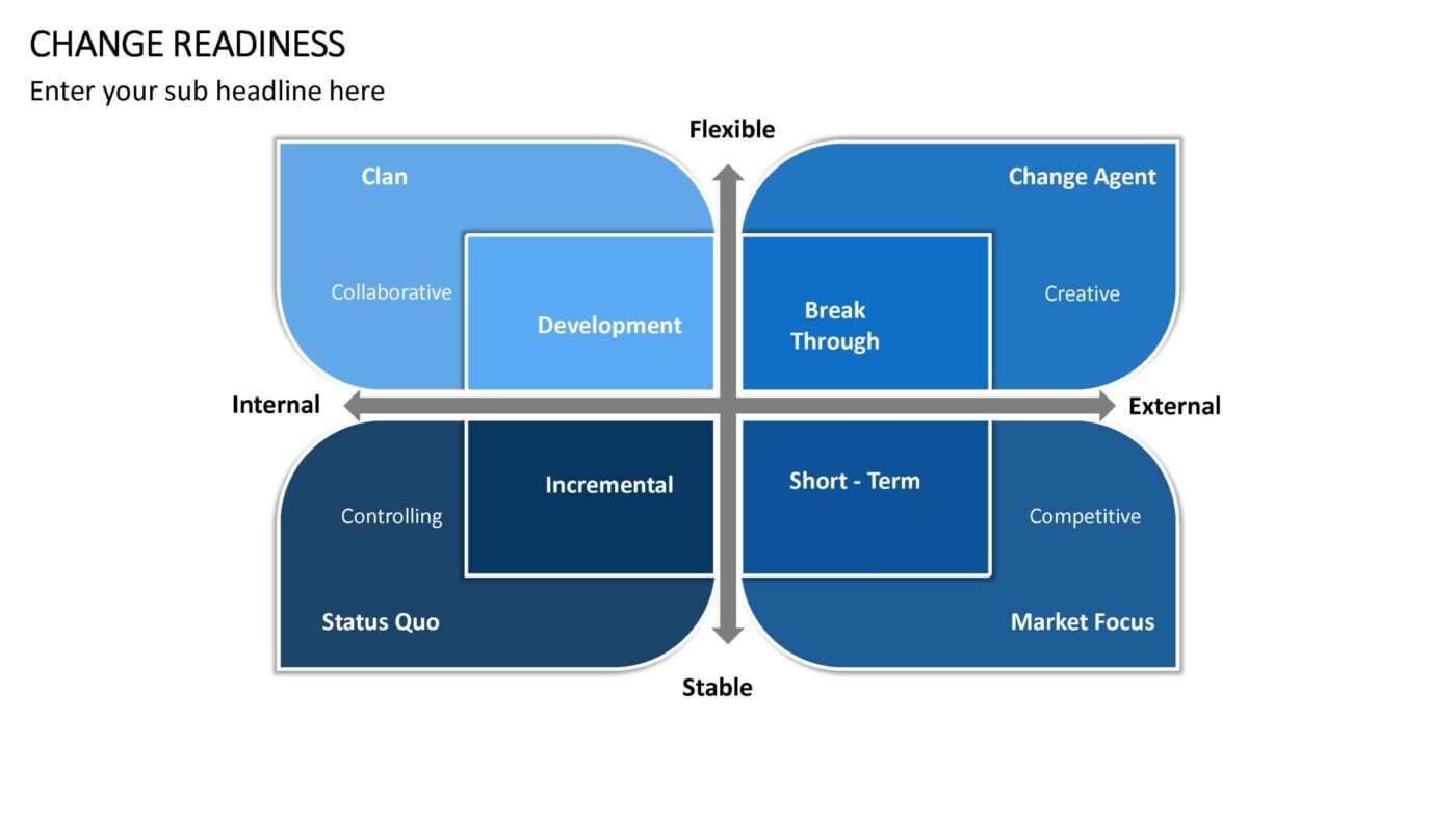 Change Readiness Vorlage für Powerpoint – Bild 3