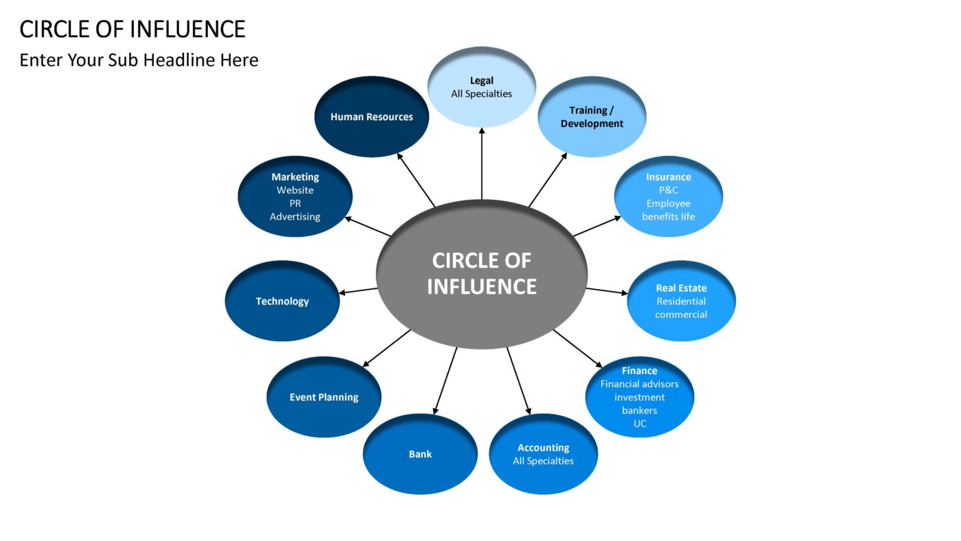Circle of Influence - Vorlage für Powerpoint – Bild 6