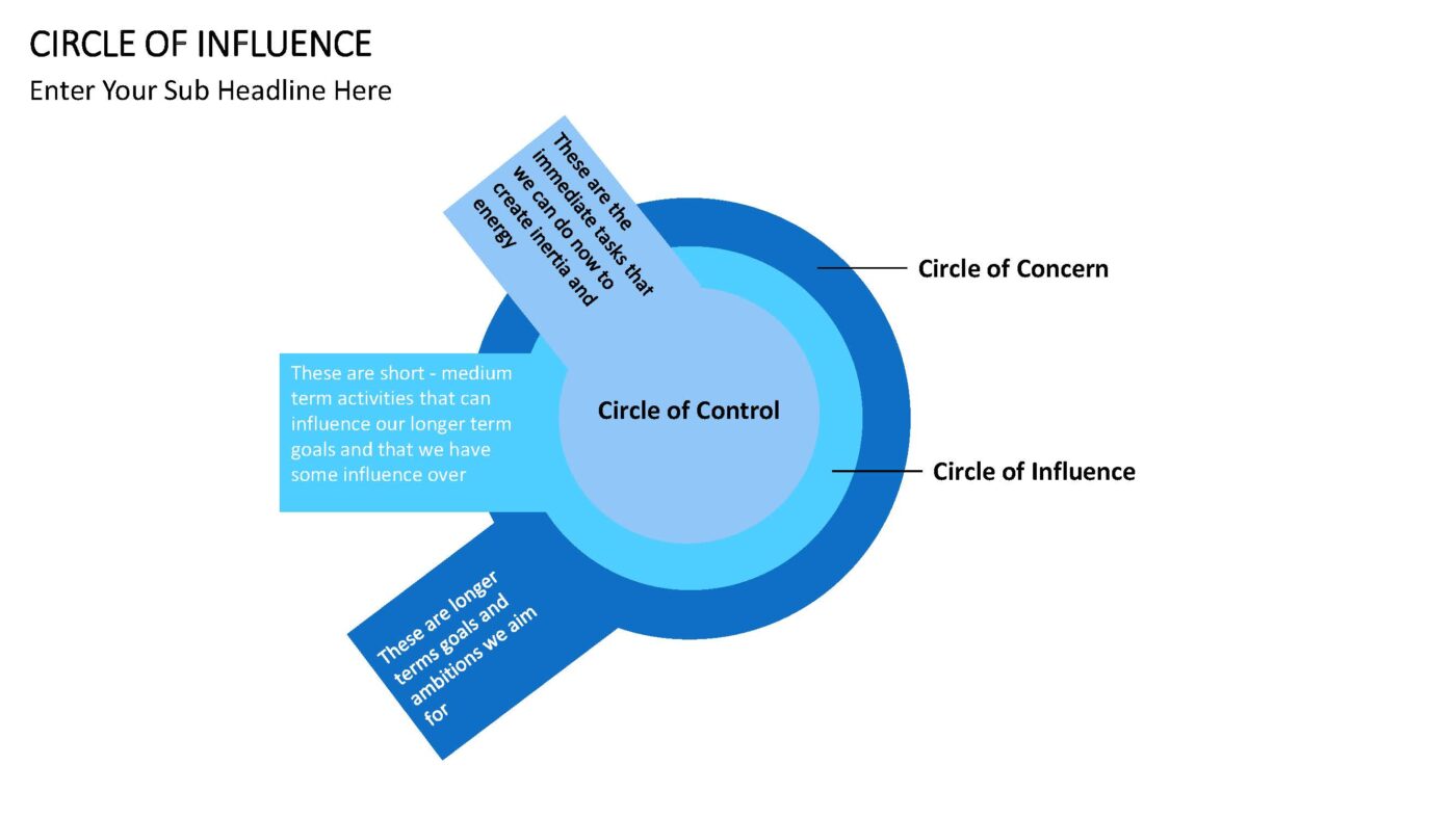 Circle of Influence - Vorlage für Powerpoint – Bild 7