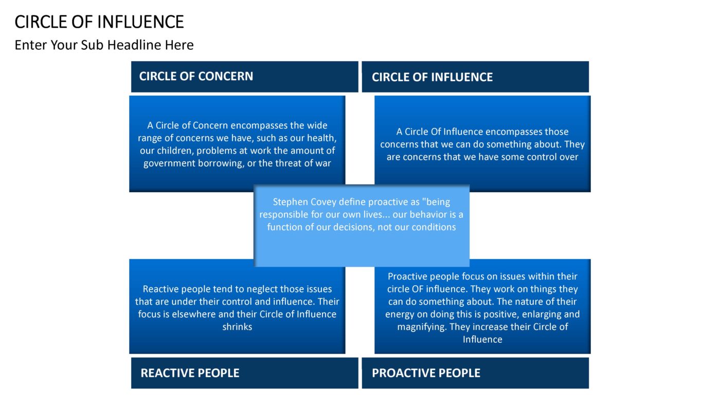 Circle of Influence - Vorlage für Powerpoint – Bild 4