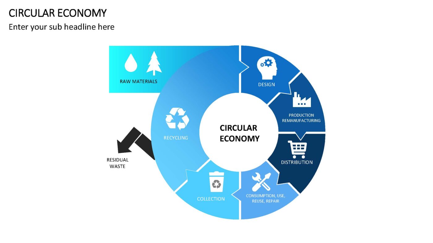 Circular Economy - Vorlage für Powerpoint – Bild 11