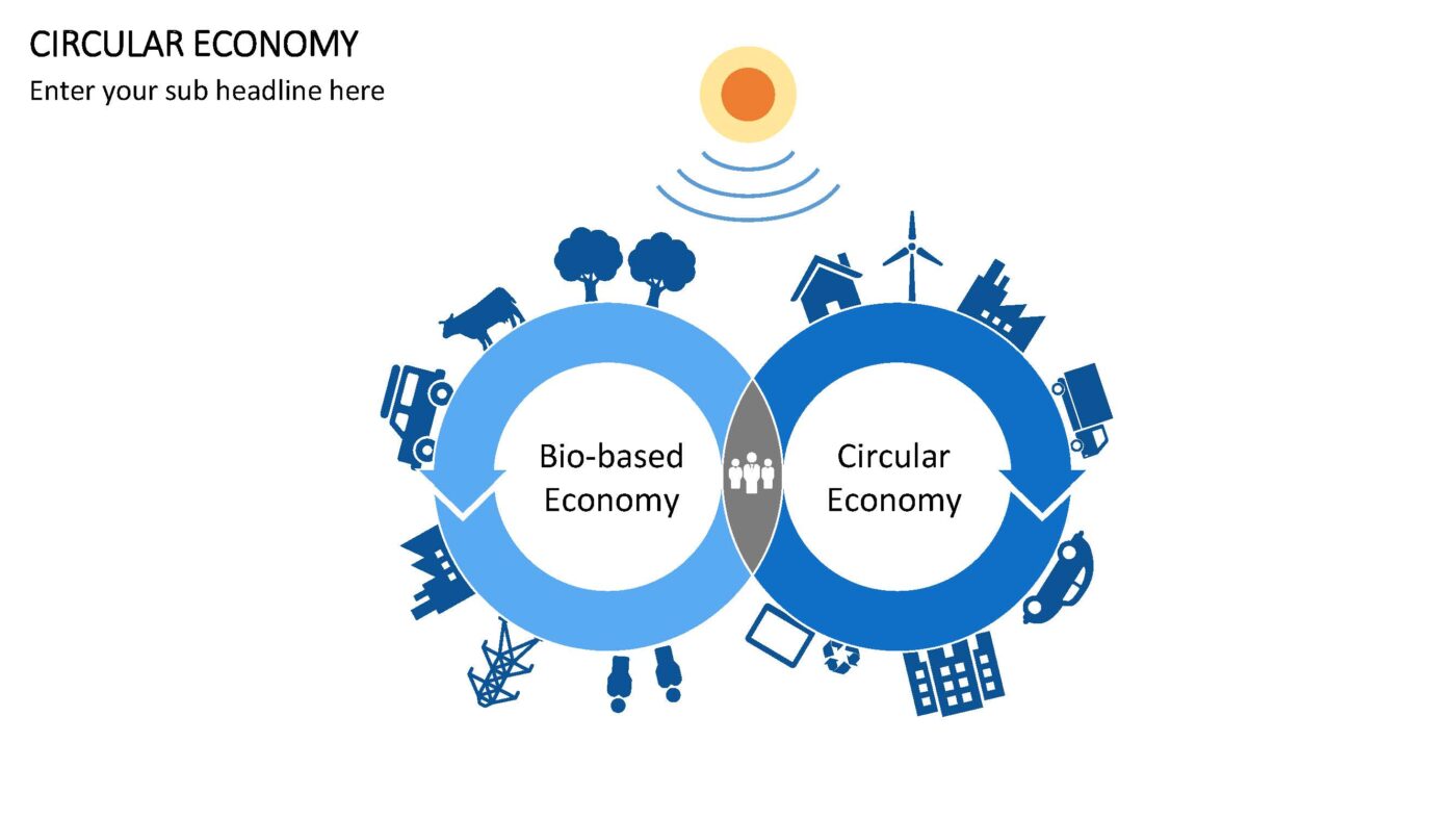 Circular Economy - Vorlage für Powerpoint – Bild 2
