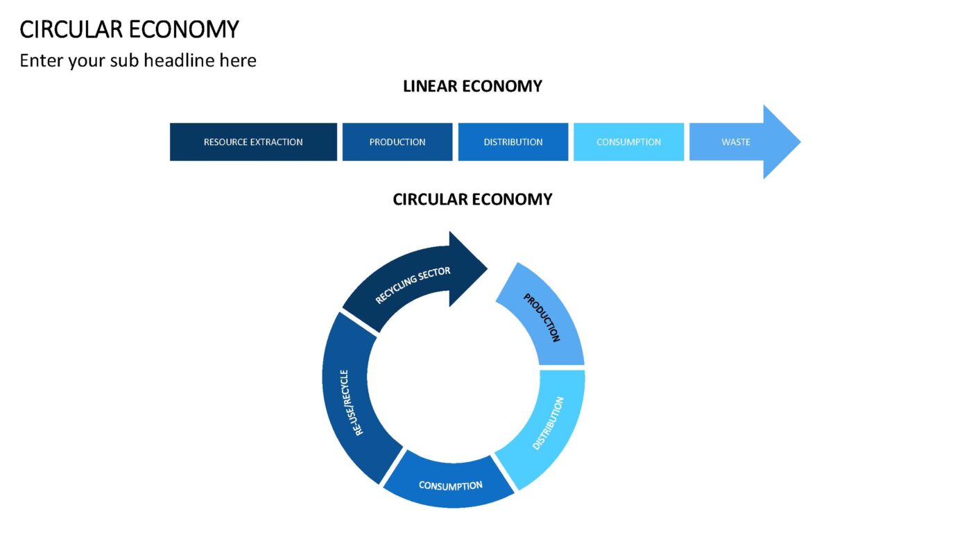 Circular Economy - Vorlage für Powerpoint – Bild 4