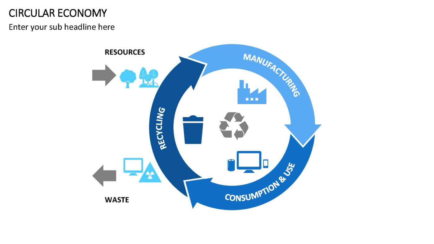 Circular Economy - Vorlage für Powerpoint – Bild 5