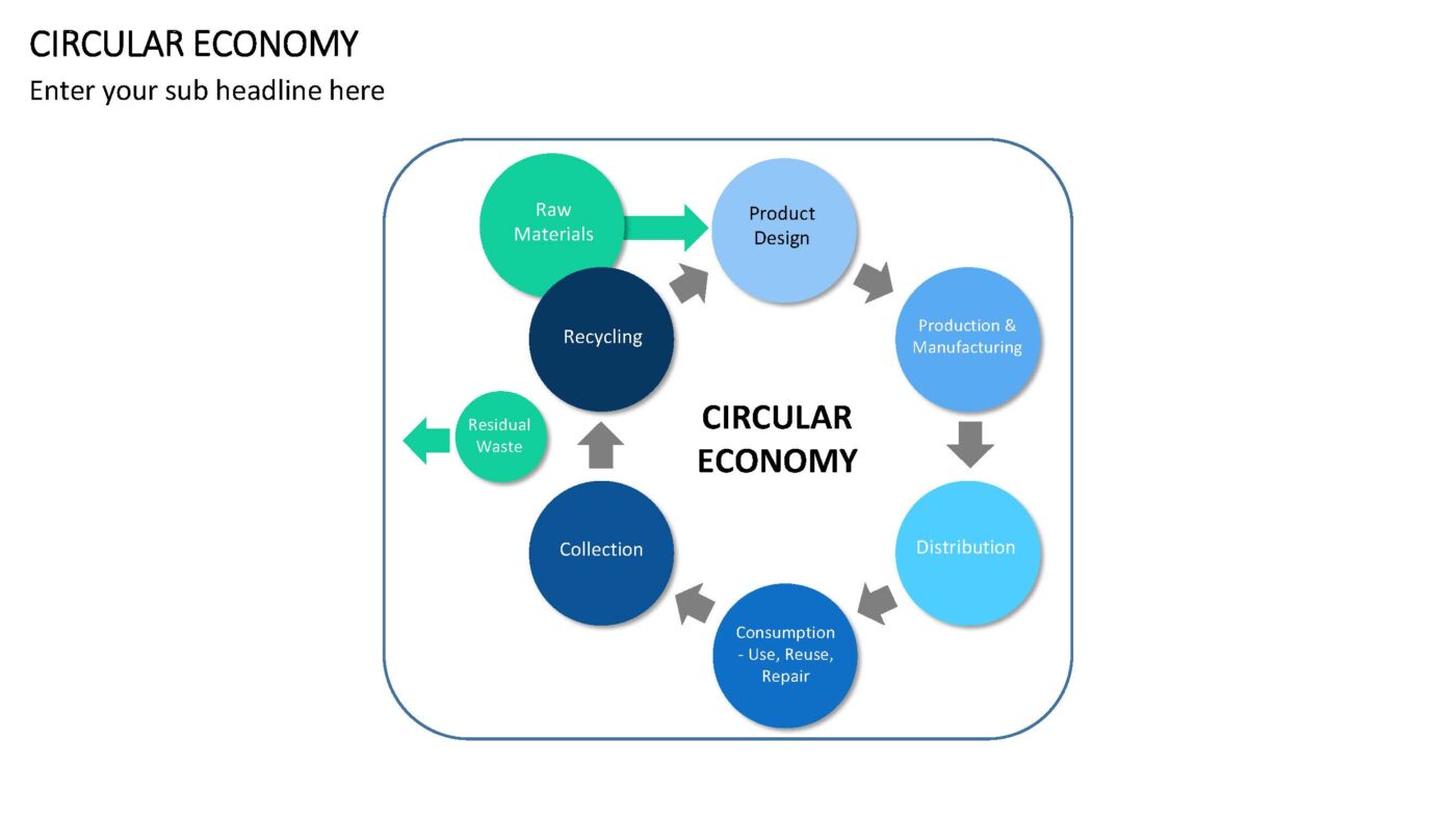 Circular Economy - Vorlage für Powerpoint – Bild 6