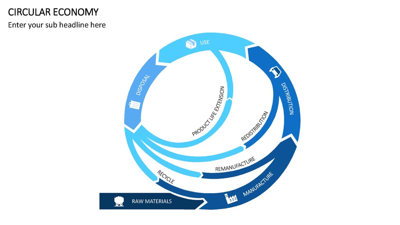 Circular Economy - Vorlage für Powerpoint – Bild 7
