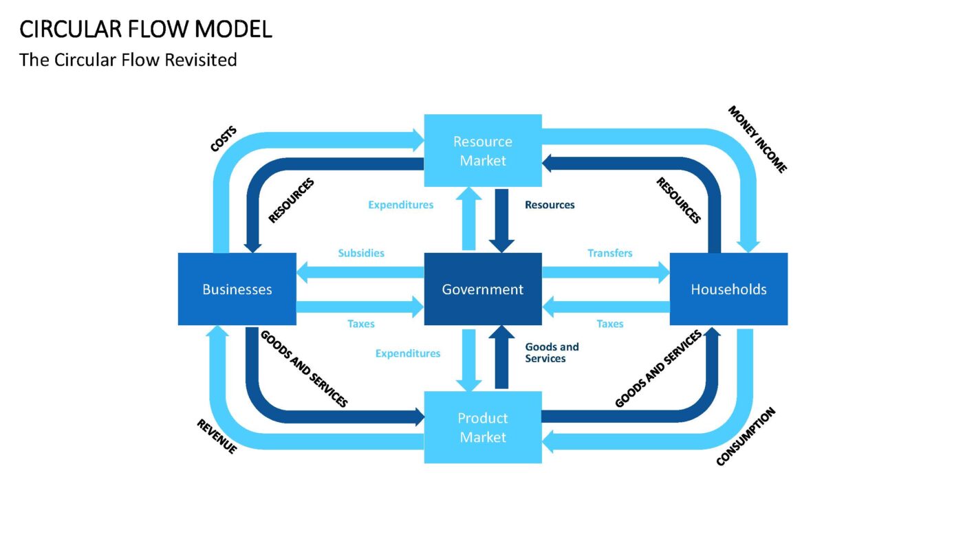 Circular Flow - Vorlage für Powerpoint – Bild 11
