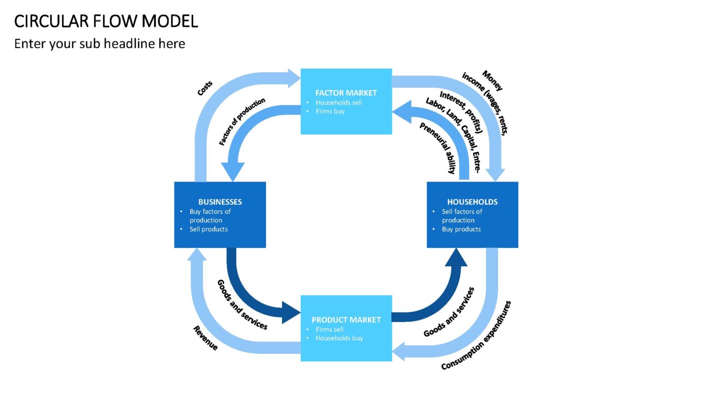 Circular Flow - Vorlage für Powerpoint – Bild 5