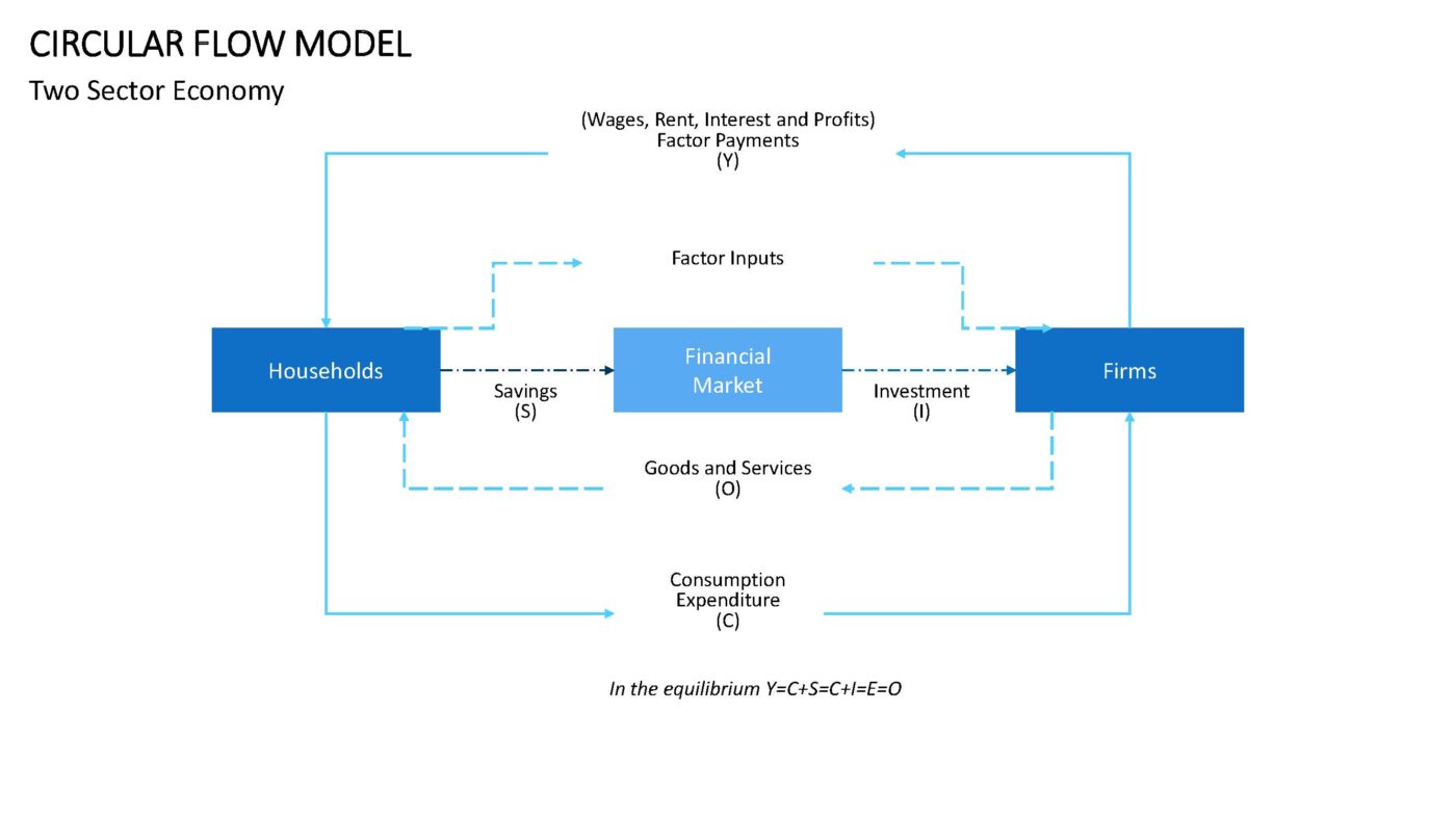 Circular Flow - Vorlage für Powerpoint – Bild 8
