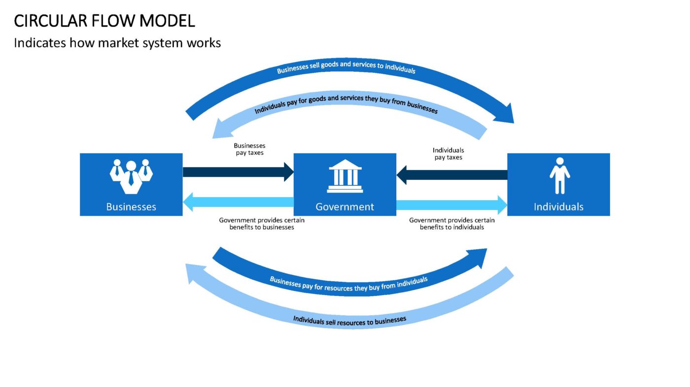 Circular Flow - Vorlage für Powerpoint – Bild 9