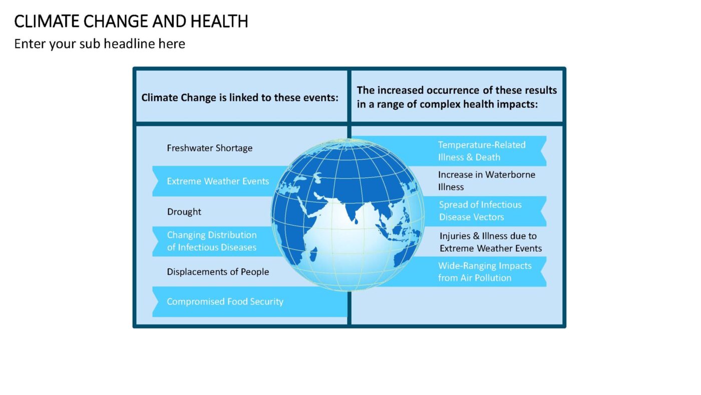 Climate Change & Environment - 25 PowerPoint Vorlagen mit 155 Slides – Bild 8