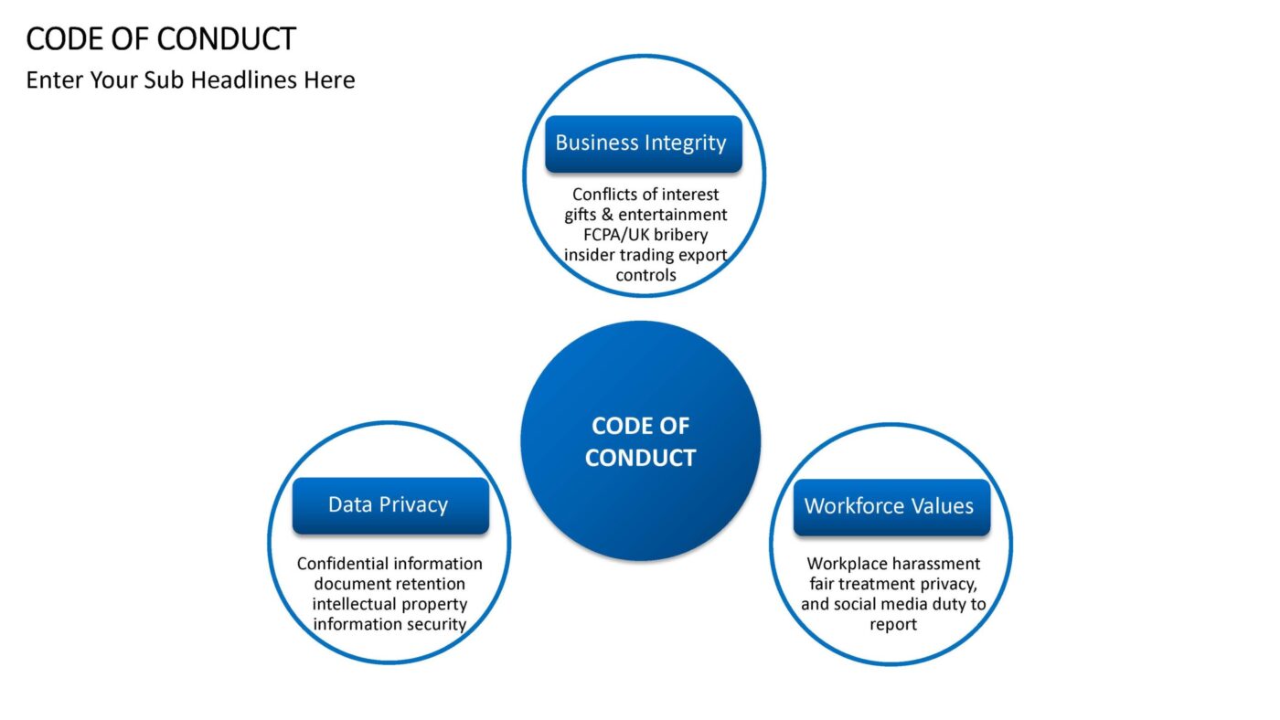 Code Of Conduct Vorlage für Powerpoint – Bild 9