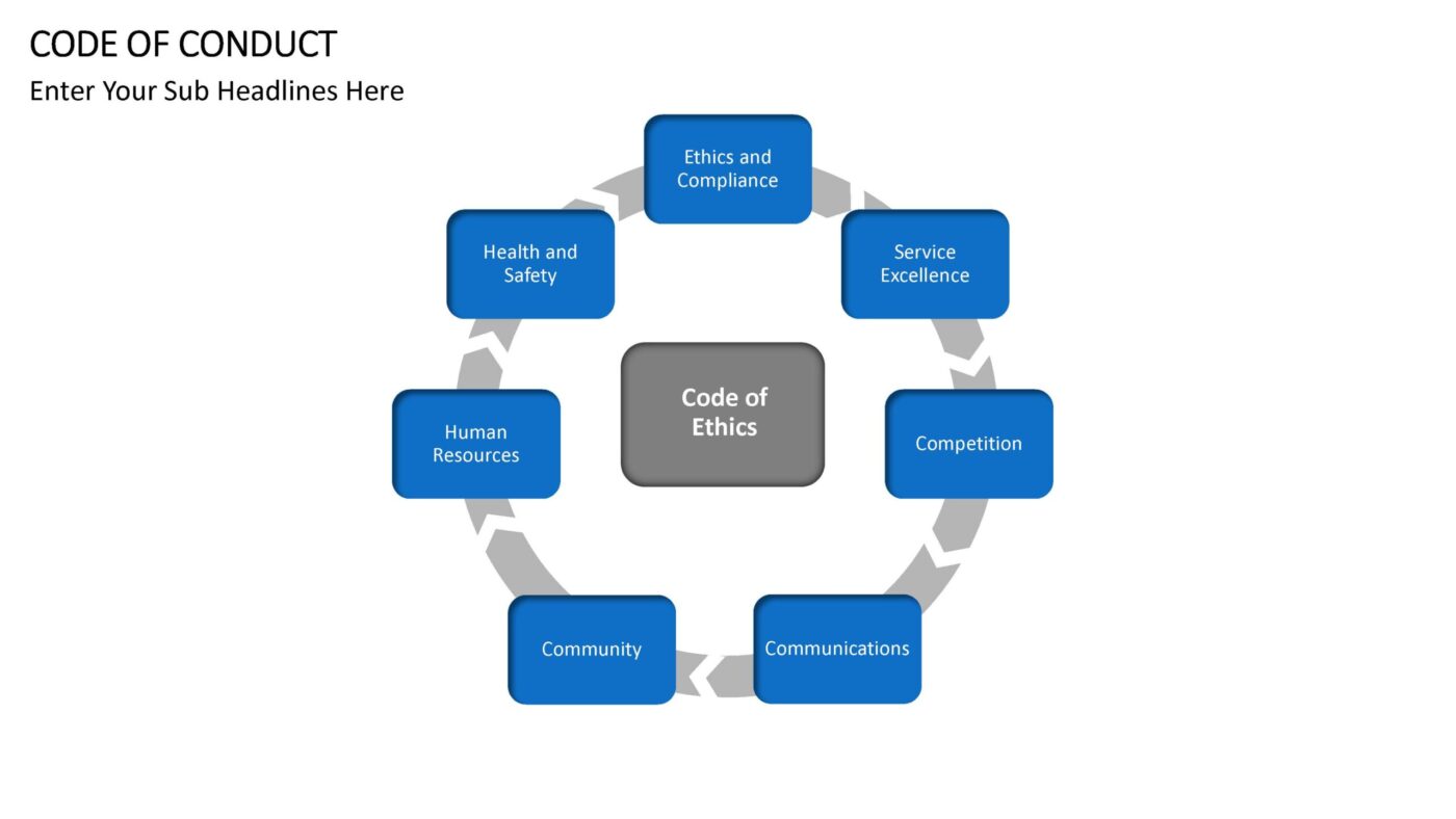 Code Of Conduct Vorlage für Powerpoint – Bild 11