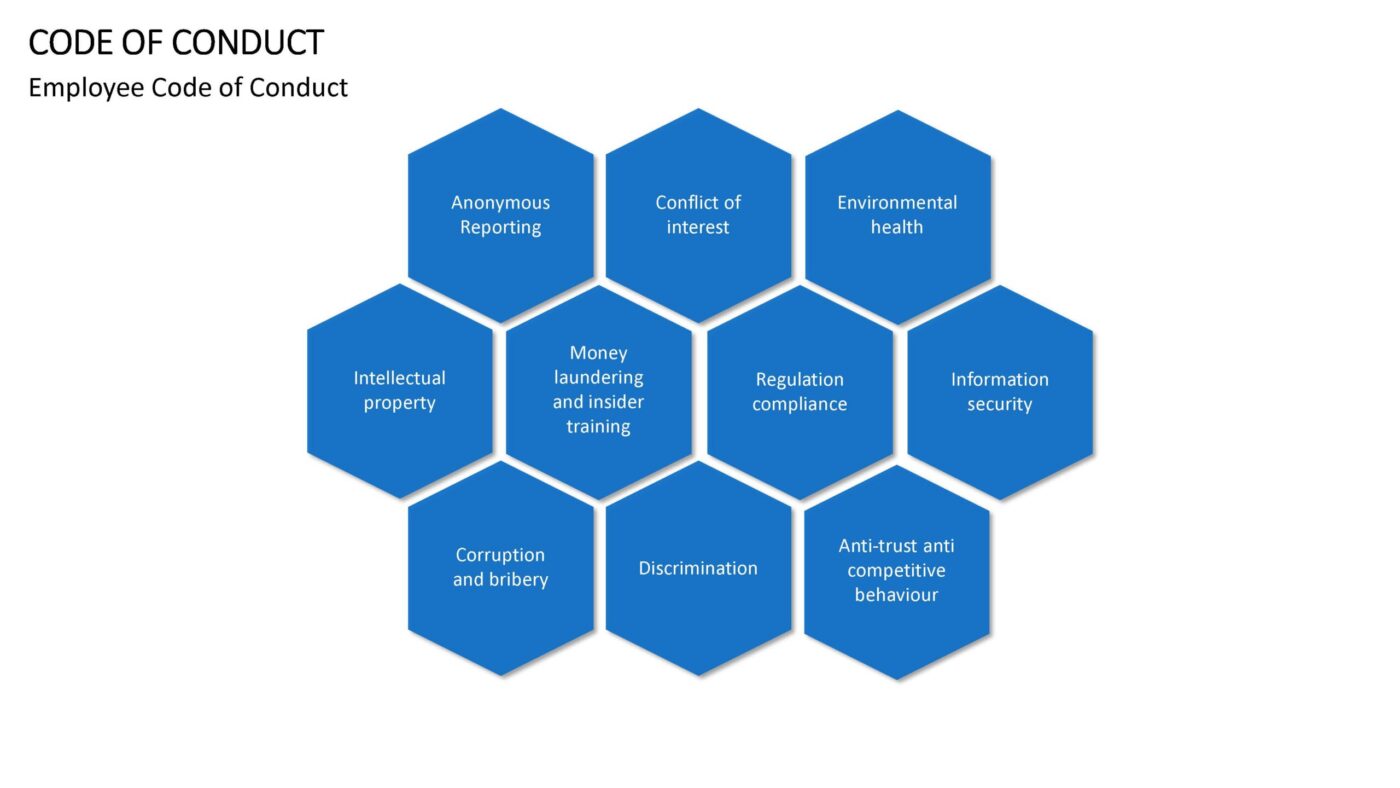Code Of Conduct Vorlage für Powerpoint – Bild 12