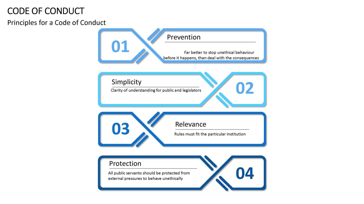 Code Of Conduct Vorlage für Powerpoint – Bild 6