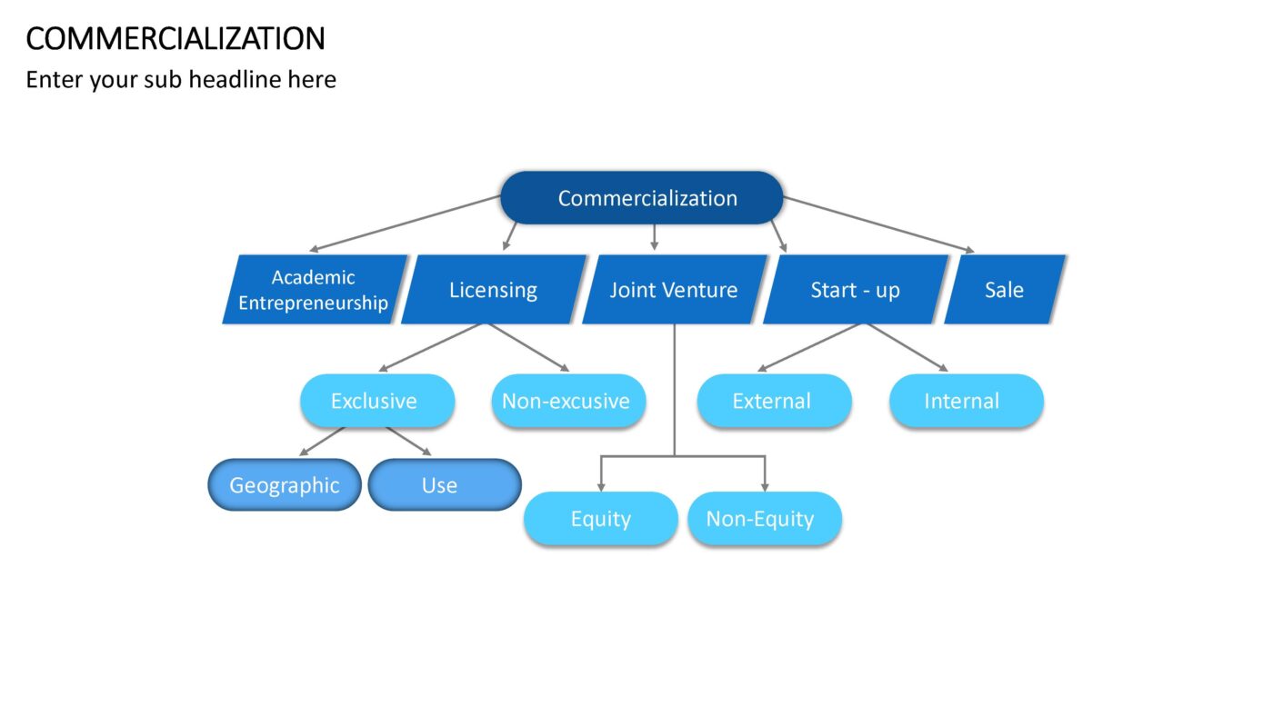 Commercialization - Vorlage für Powerpoint – Bild 3