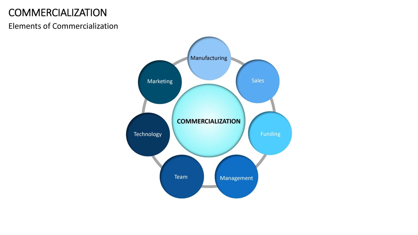 Commercialization - Vorlage für Powerpoint – Bild 5