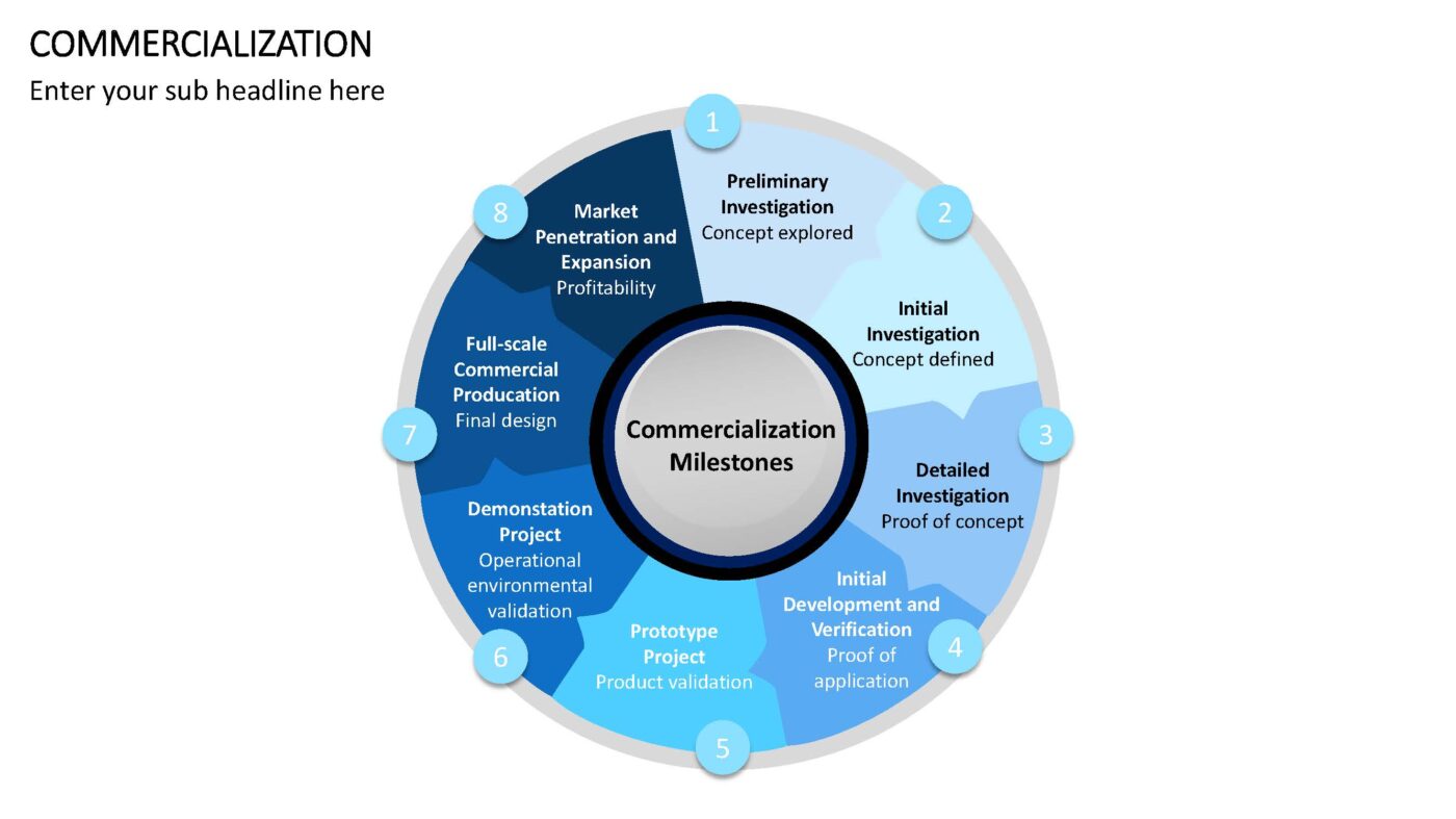 Commercialization - Vorlage für Powerpoint – Bild 6