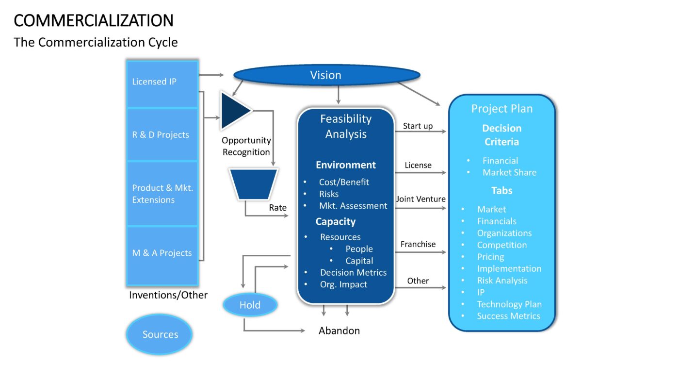 Commercialization - Vorlage für Powerpoint – Bild 9