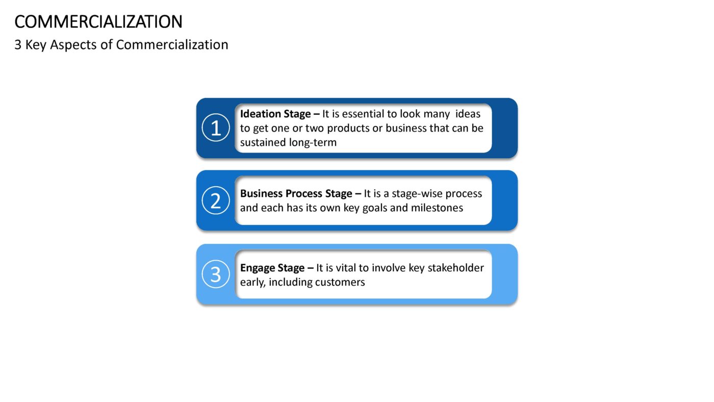 Commercialization - Vorlage für Powerpoint – Bild 10