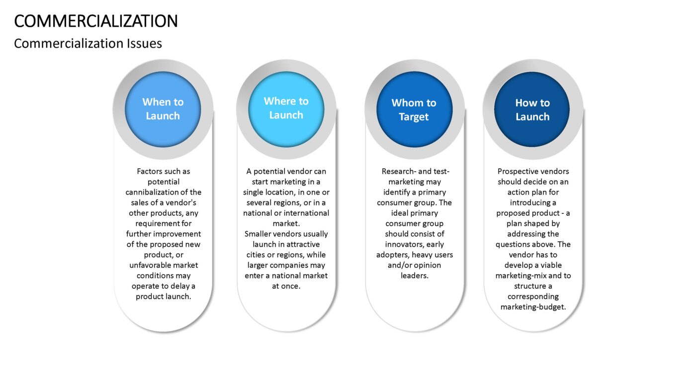 Commercialization - Vorlage für Powerpoint – Bild 12