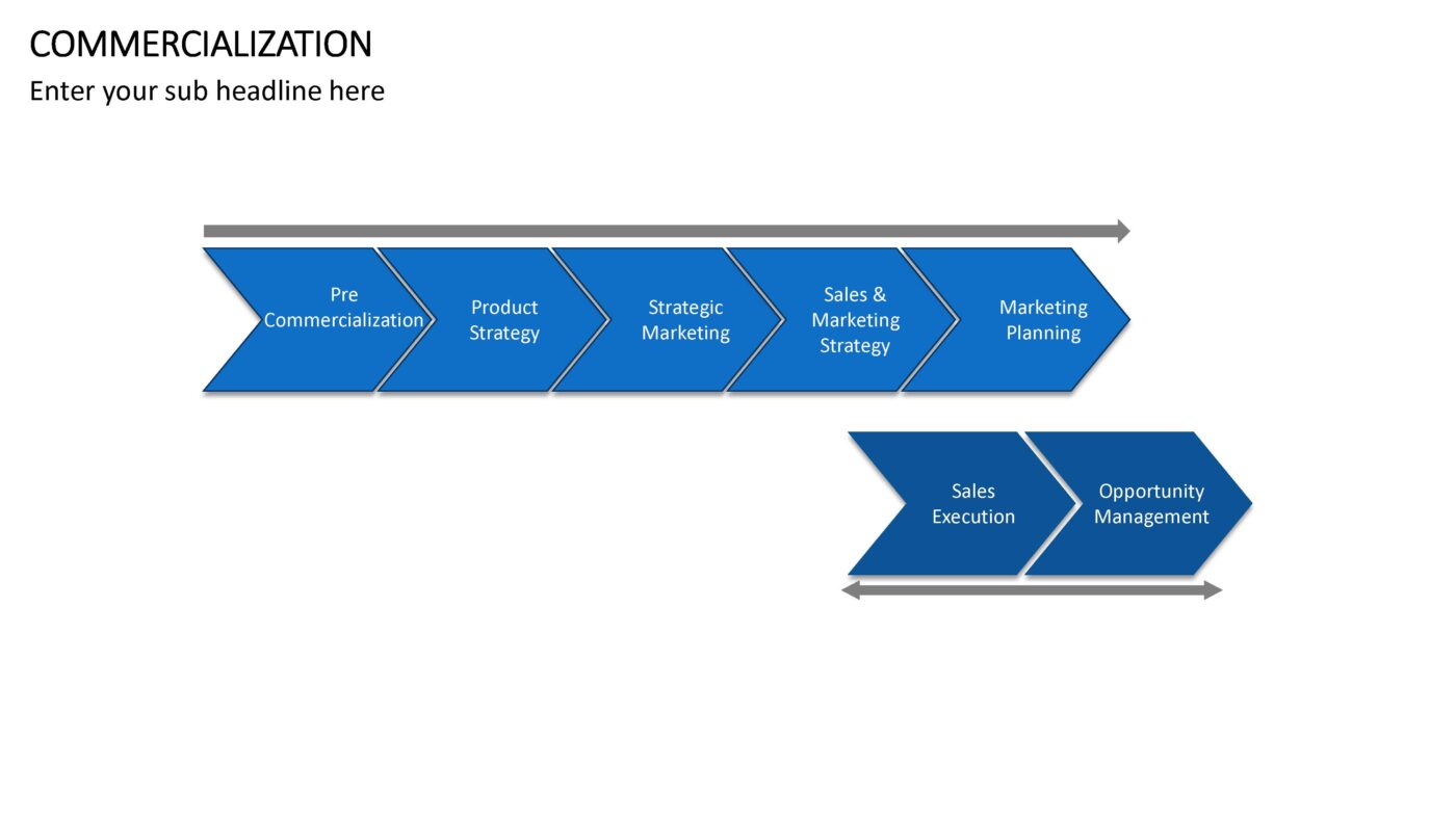 Commercialization - Vorlage für Powerpoint – Bild 13