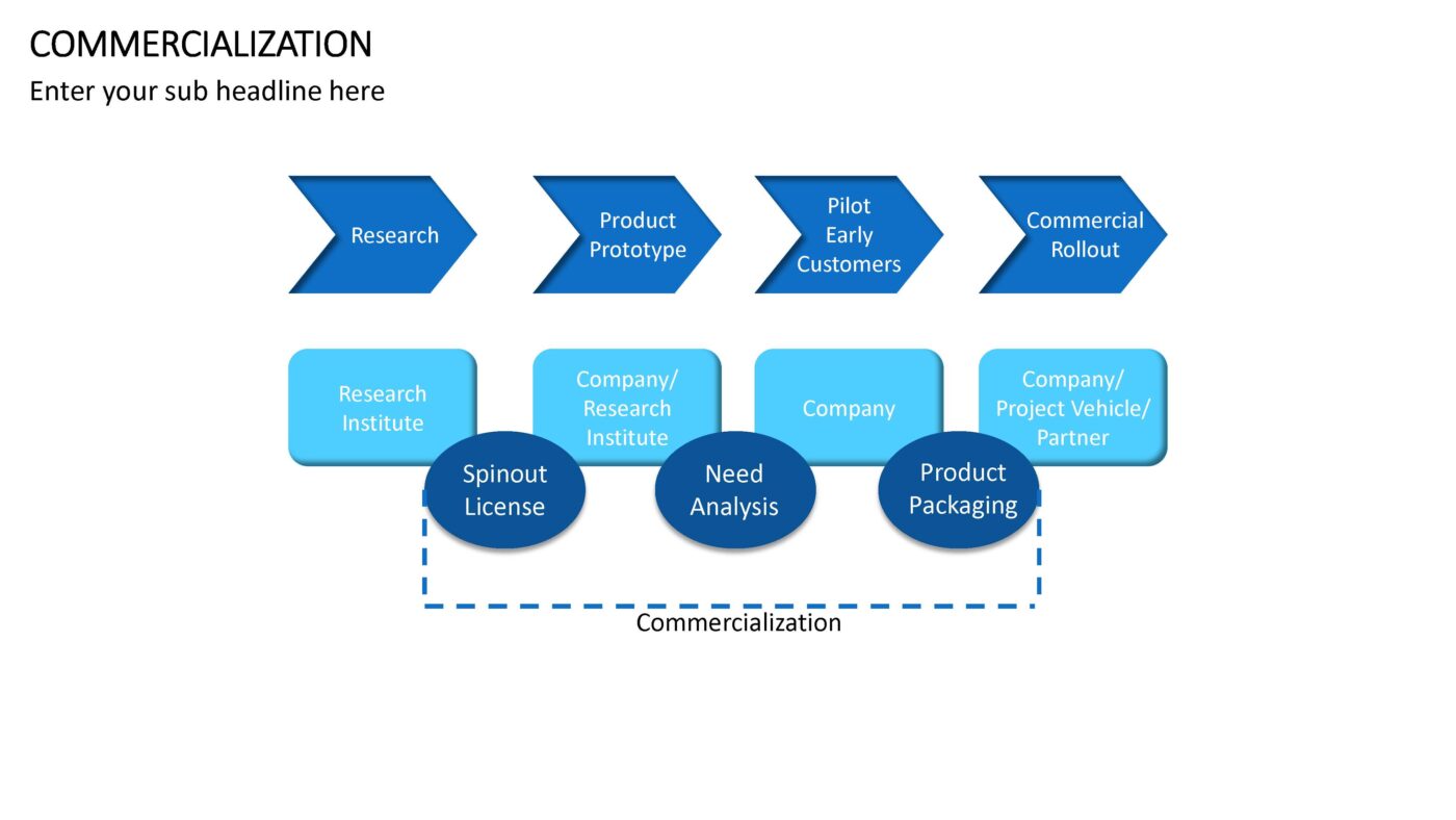 Commercialization - Vorlage für Powerpoint – Bild 14