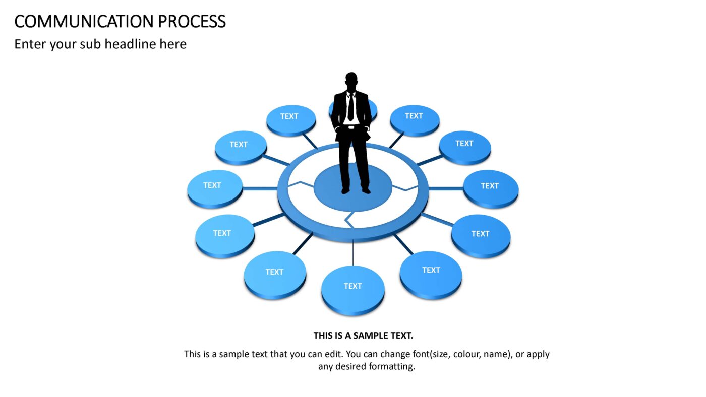 Communication Process- Vorlage für Powerpoint – Bild 3