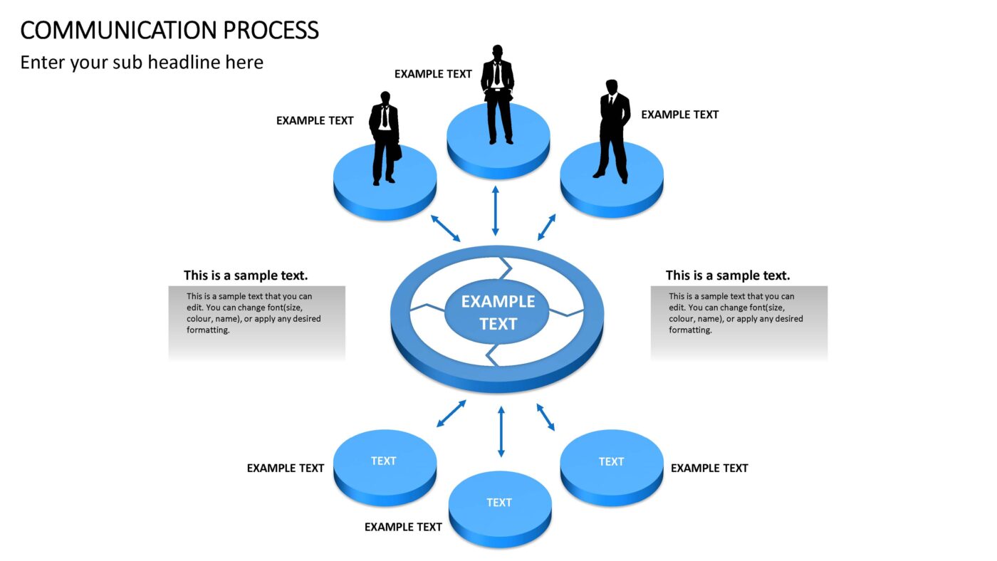 Communication Process- Vorlage für Powerpoint – Bild 5