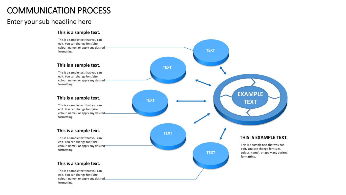 Communication Process- Vorlage für Powerpoint – Bild 7