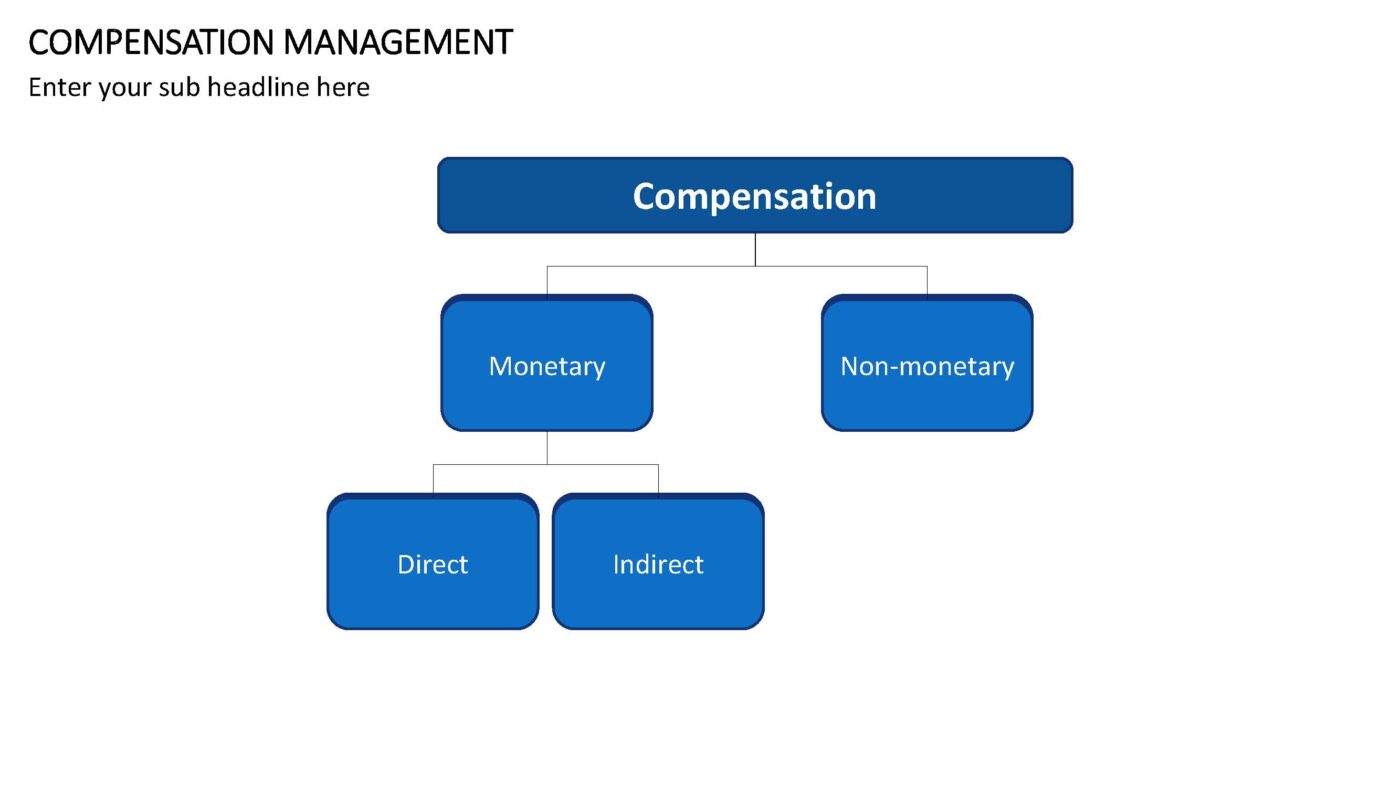 Compensation Management - Vorlage für Powerpoint – Bild 6