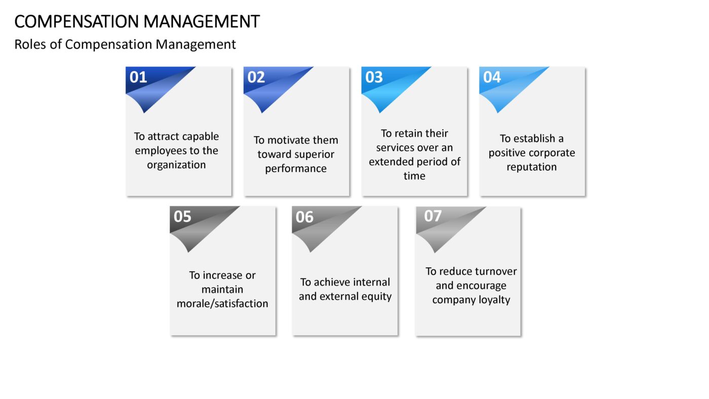 Compensation Management - Vorlage für Powerpoint – Bild 8