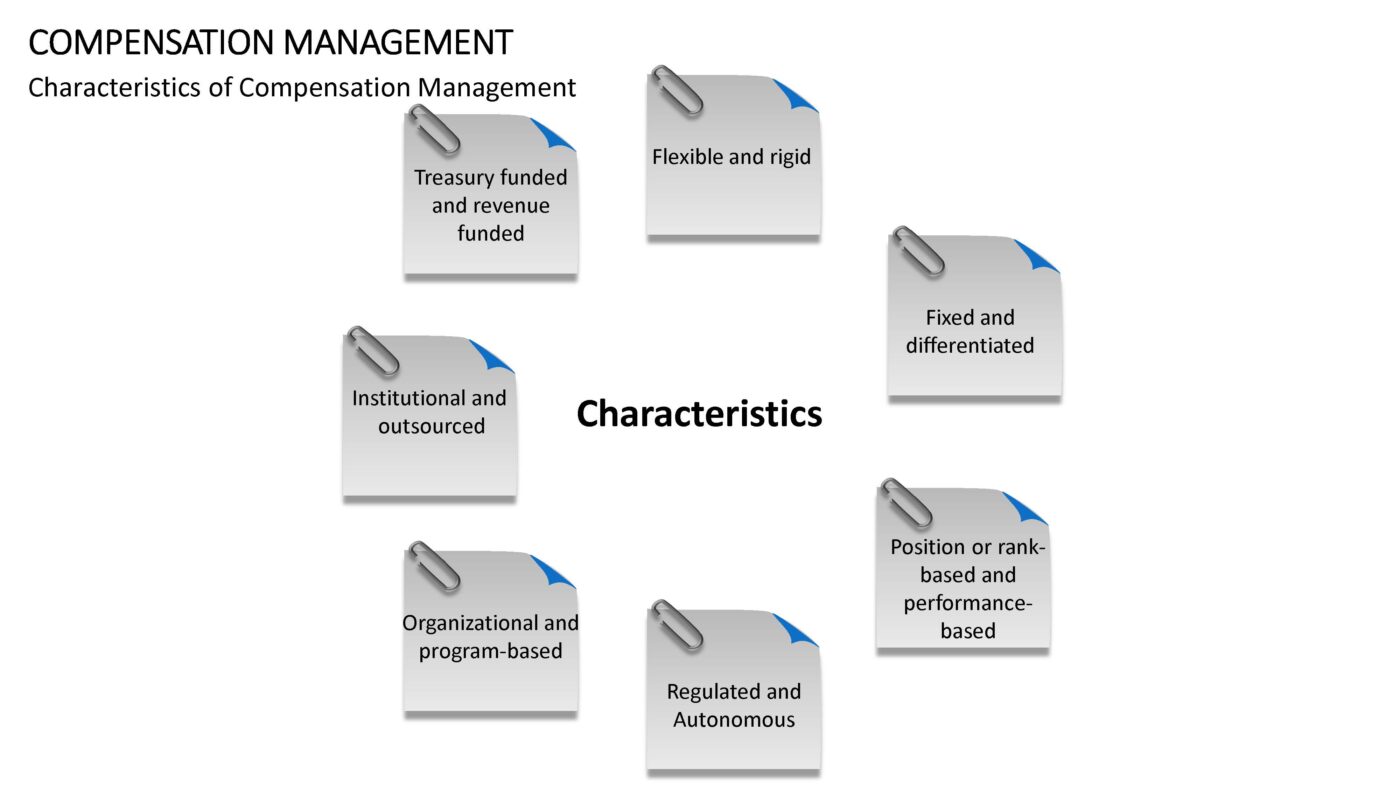 Compensation Management - Vorlage für Powerpoint – Bild 9
