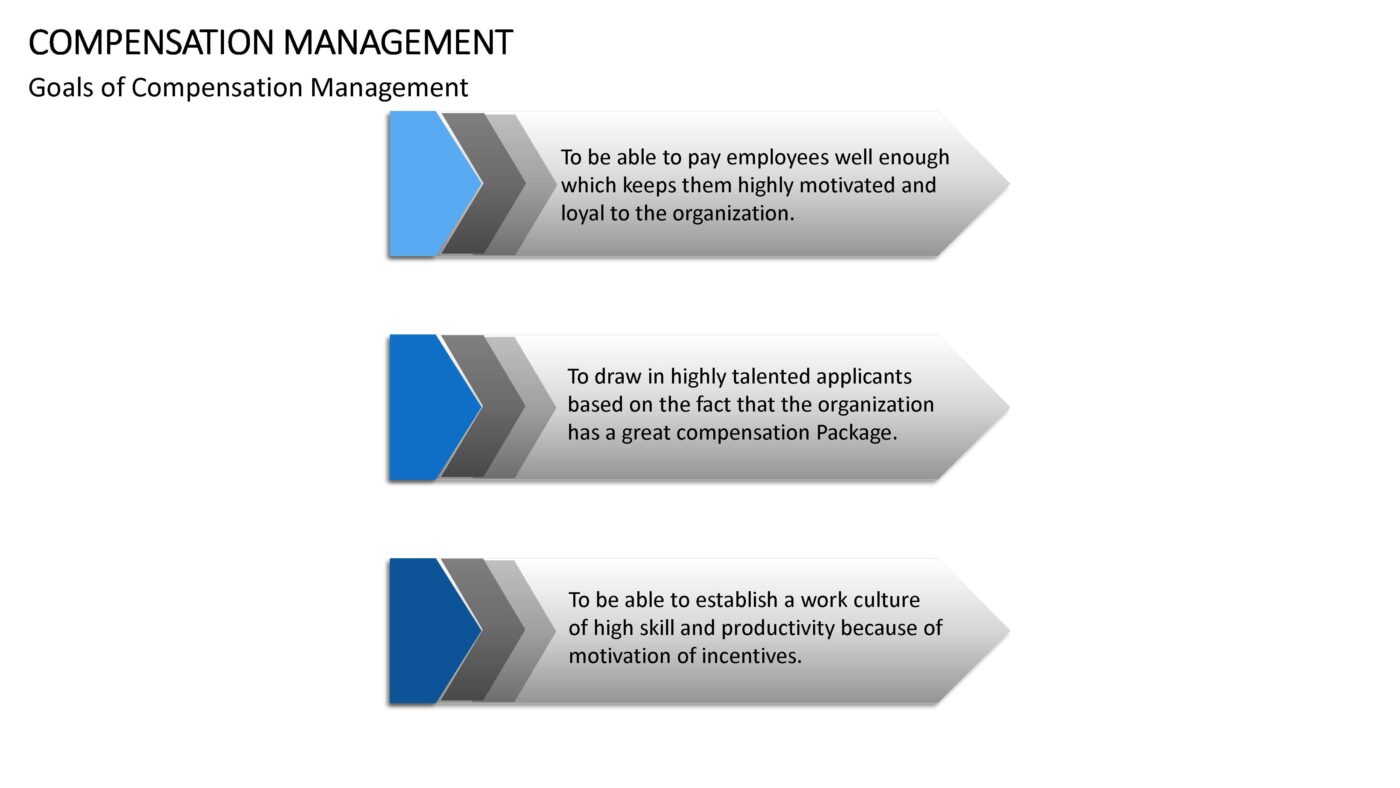 Compensation Management - Vorlage für Powerpoint – Bild 14