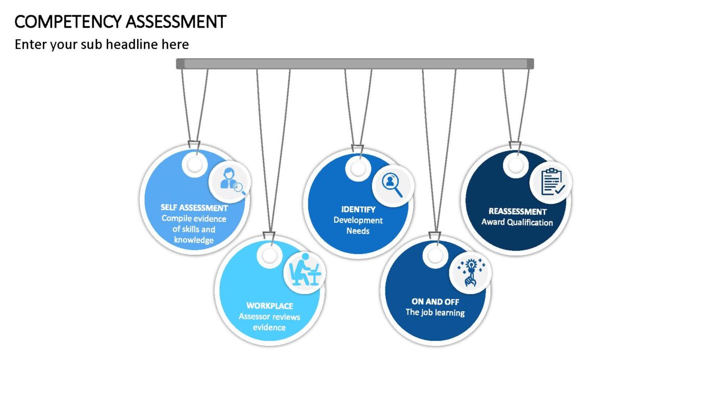 Competency Assessment Vorlage für Powerpoint – Bild 3