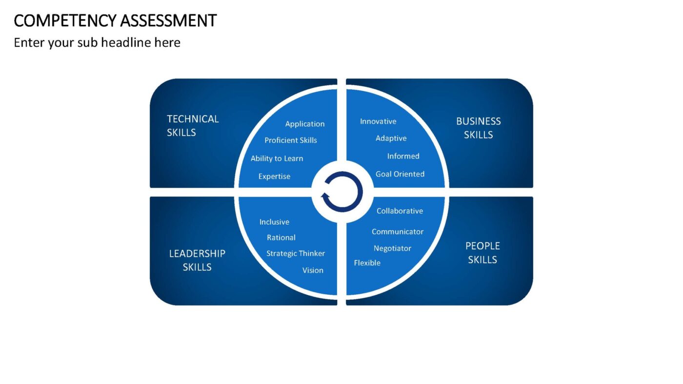 Competency Assessment Vorlage für Powerpoint – Bild 7