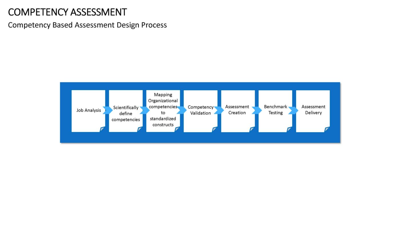Competency Assessment Vorlage für Powerpoint – Bild 8