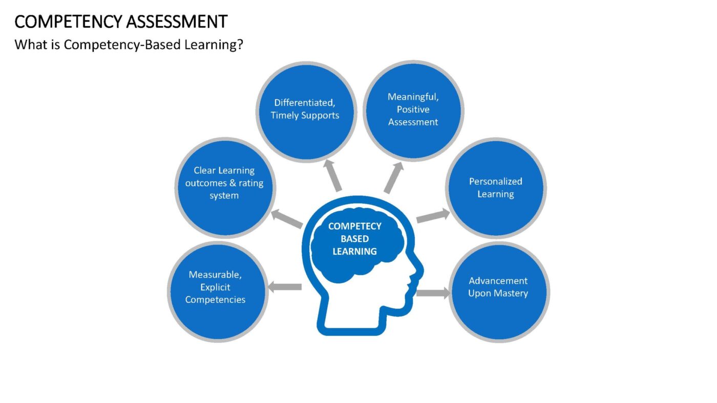 Competency Assessment Vorlage für Powerpoint – Bild 9