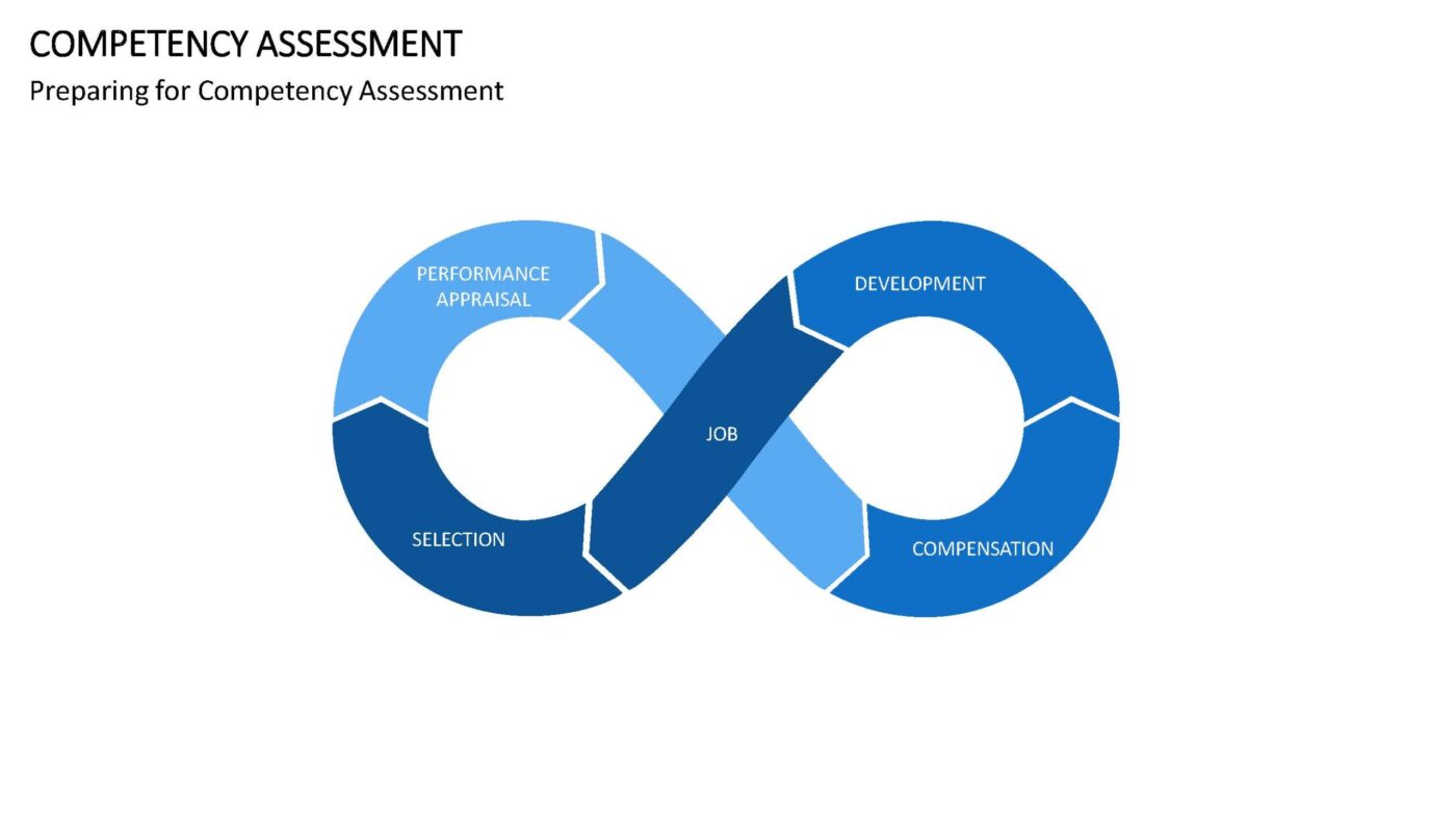 Competency Assessment Vorlage für Powerpoint – Bild 10