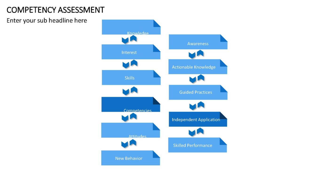 Competency Assessment Vorlage für Powerpoint – Bild 11