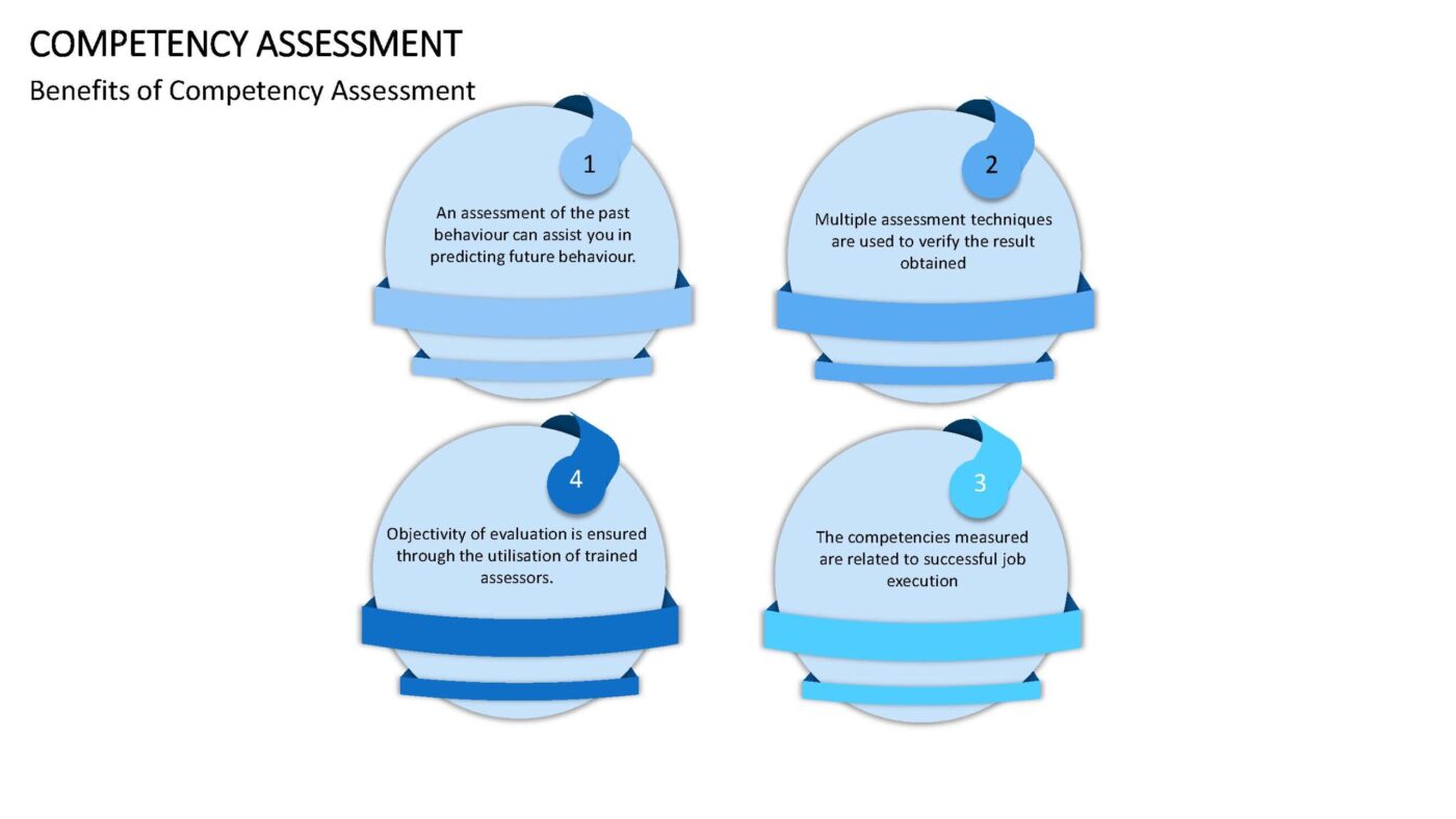 Competency Assessment Vorlage für Powerpoint – Bild 12