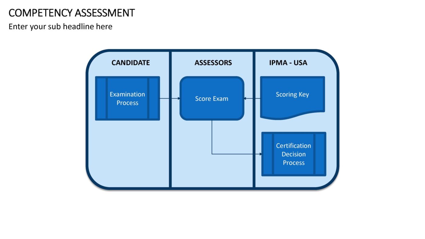 Competency Assessment Vorlage für Powerpoint – Bild 14