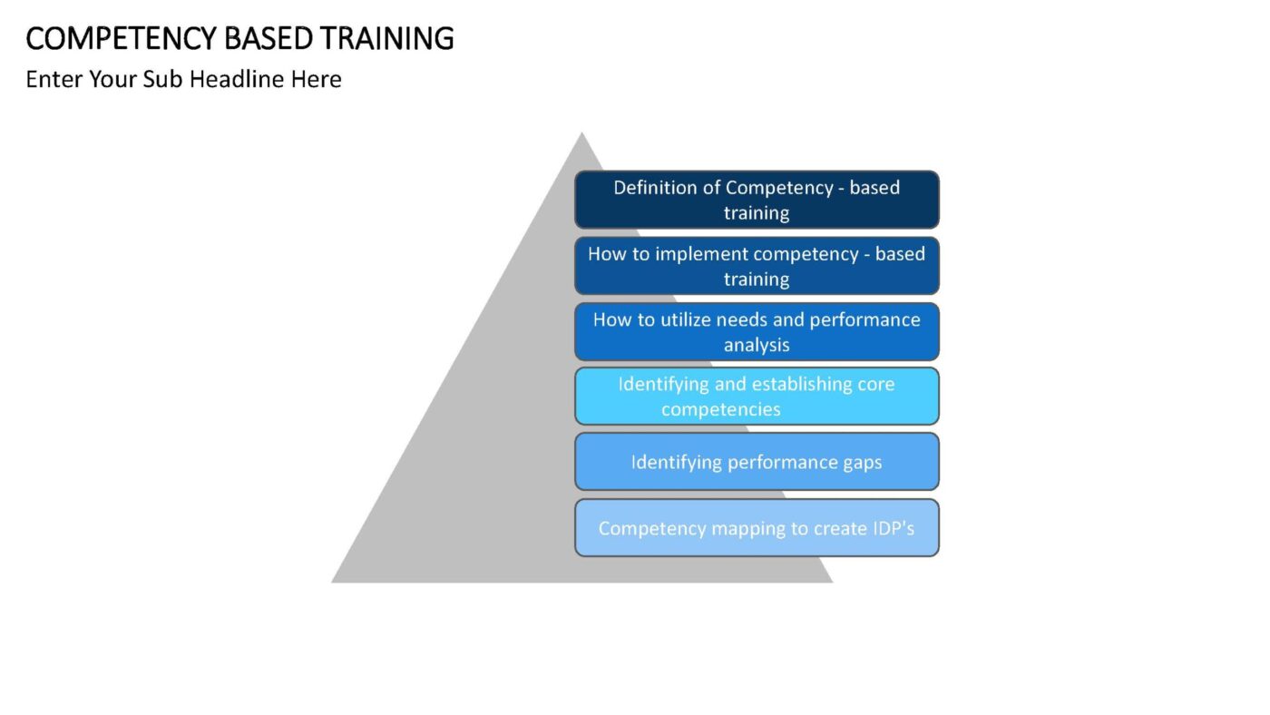 Competency Based Training Vorlage für Powerpoint – Bild 11