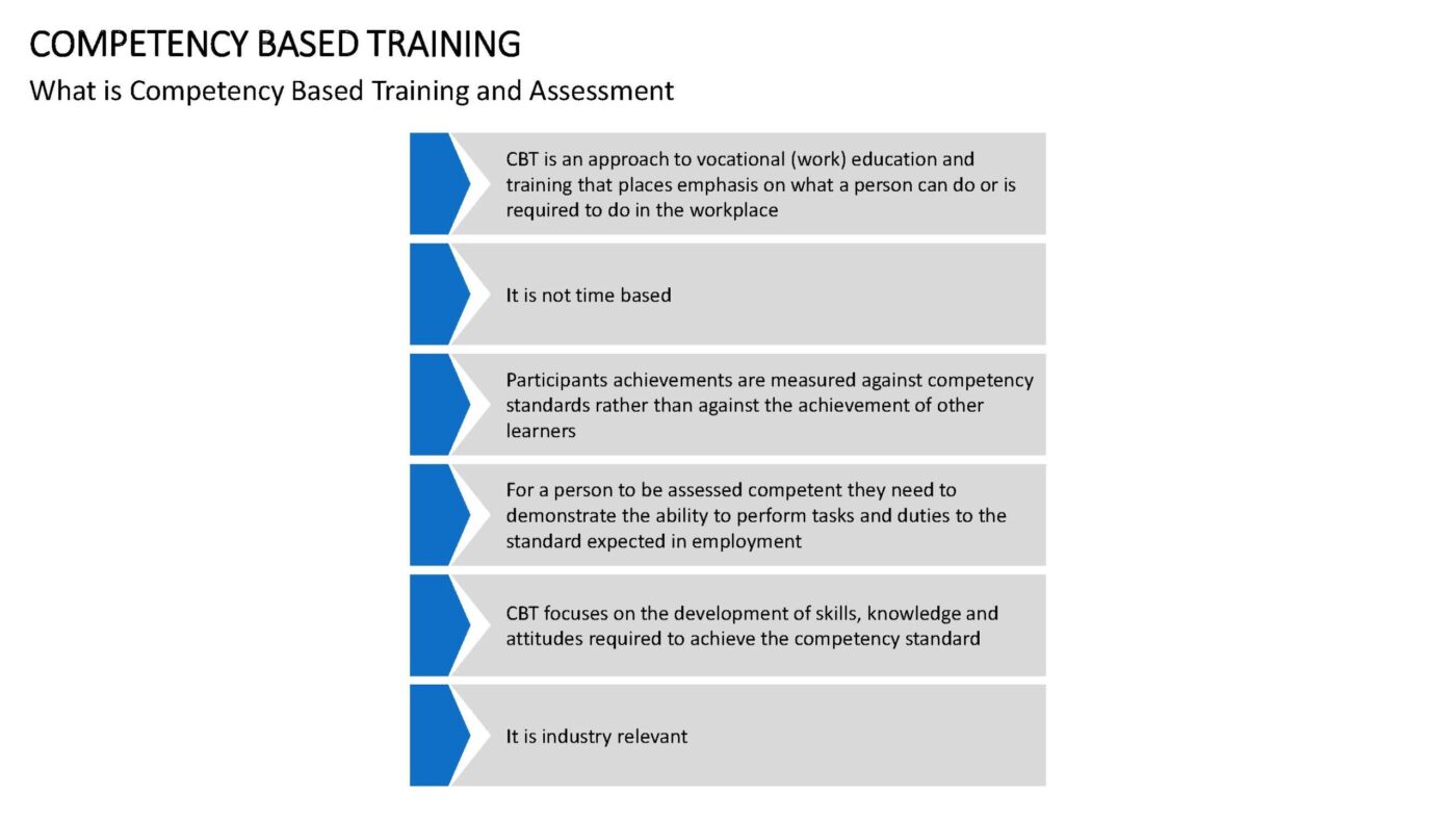 Competency Based Training Vorlage für Powerpoint – Bild 4