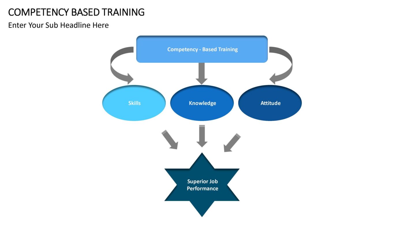 Competency Based Training Vorlage für Powerpoint – Bild 5