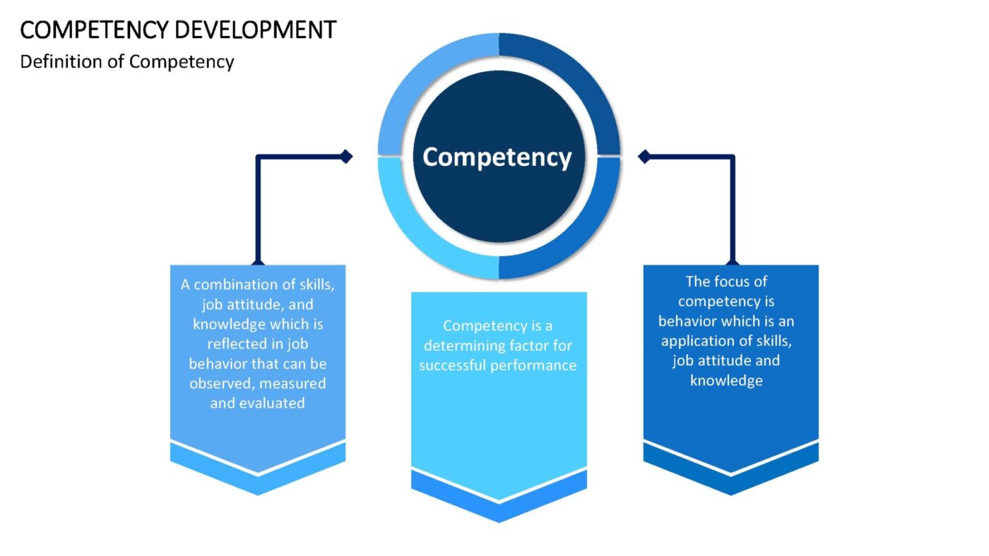 Competency Development Vorlage für Powerpoint – Bild 8
